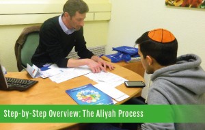 Aliyah Process pic